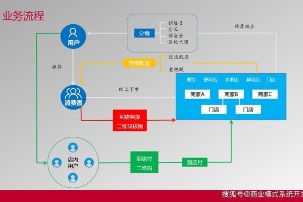 探索网站盈利模式，构建成功的在线业务战略-百挑一
