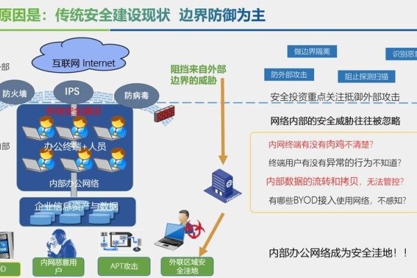 VPS安全策略，综合考量，保障电商之路无忧-百挑一