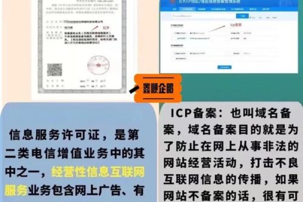 ICP备案与经营性网站许可证详解,定义、差异及重要性-百挑一