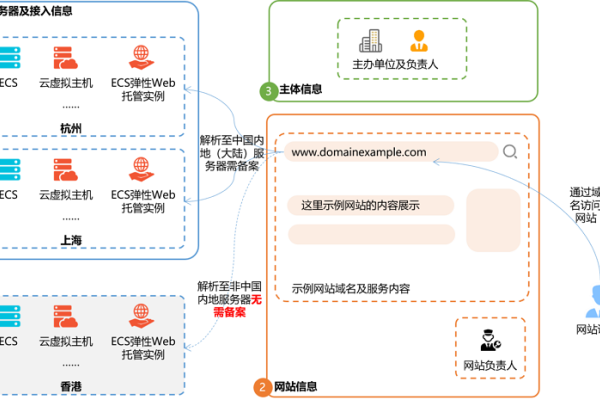 ICP备案流程与指南,如何为网站办理身份证?-百挑一