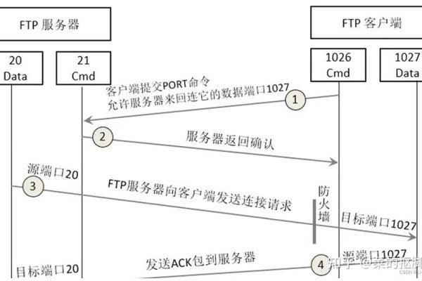 FTP被动模式配置详解-百挑一