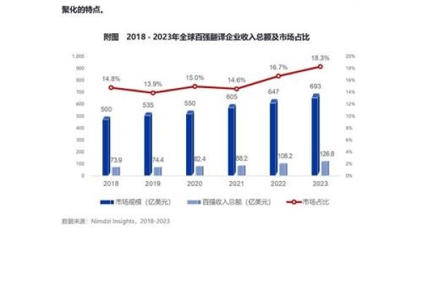 IDC报告解读，市场多维度竞争与查询指南-百挑一
