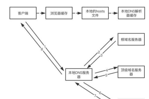 DNS查询的详细过程解析-百挑一