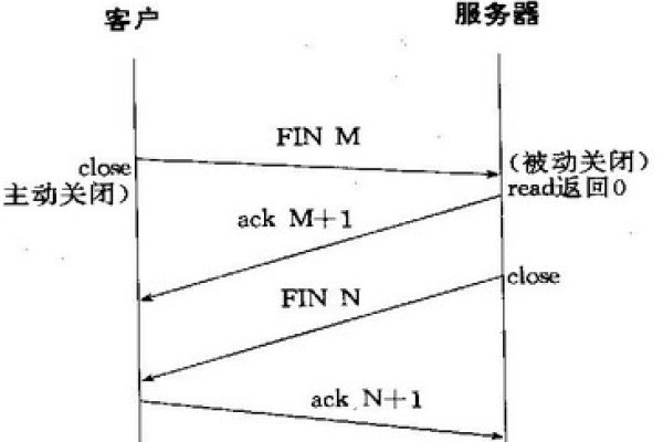 TCP长连接与短连接的对比与应用-百挑一