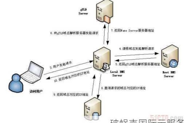 DNS查询，解析网址背后的秘密-百挑一