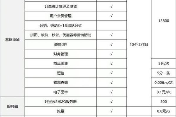 杭州小程序开发费用解析-百挑一