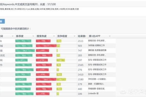 ASO策略，本地化与关键词优化实践指南-百挑一
