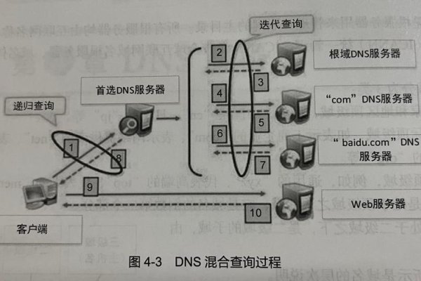 DNS产品深度解析,选择最佳DNS服务的关键要素与推荐-百挑一