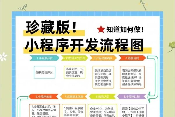 微信小程序服务端开发的技术选择-百挑一
