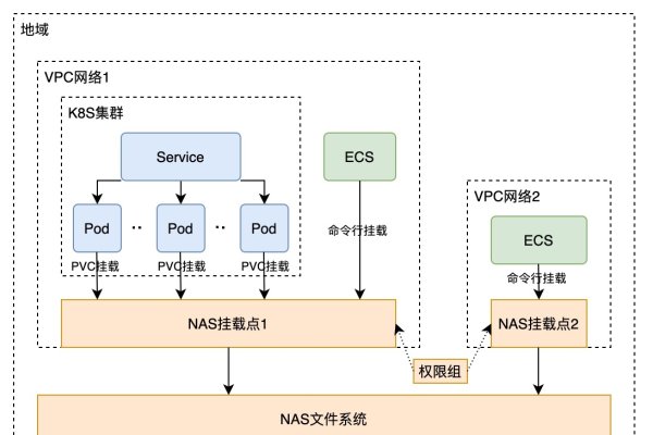 NAS存储服务器的作用与影响-百挑一