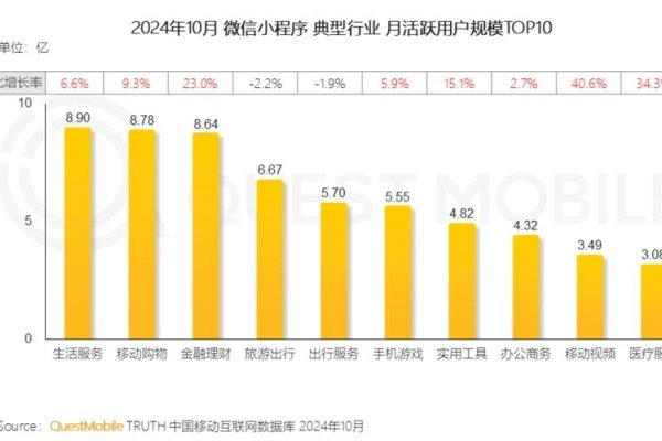 微信小程序商城赚钱分析-百挑一