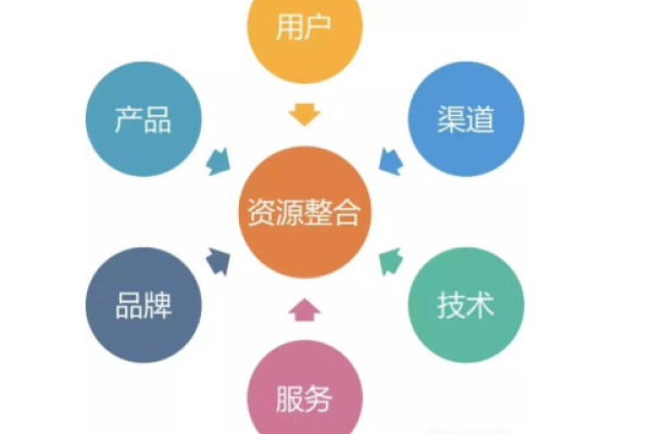 SEO策略的背景描述及其重要性-百挑一