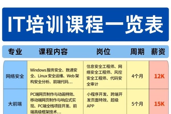 软件编程培训，就业导向的专业技能提升课程-百挑一