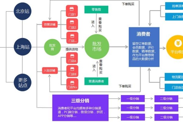 F2C电商平台概览，主要有哪些平台？-百挑一