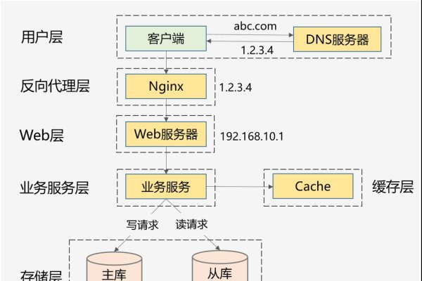 Web的构成与主要组成部分-百挑一