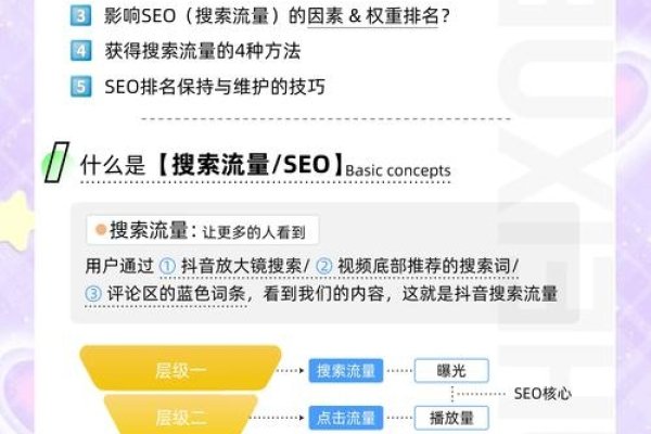 SEO点击排名，提升网站流量的关键策略-百挑一