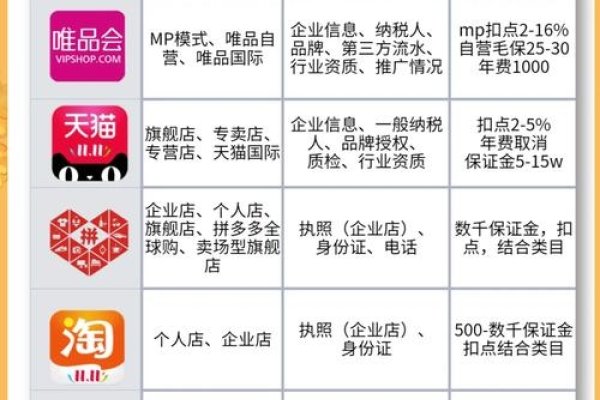 B2B电子商务网站排名及其重要性-百挑一