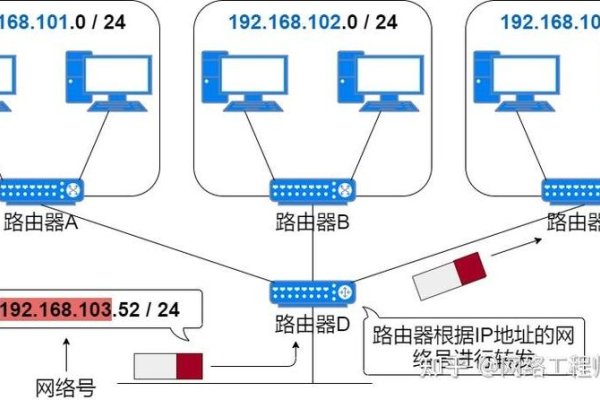 租IP地址,一种新型的网络资源利用方式-百挑一