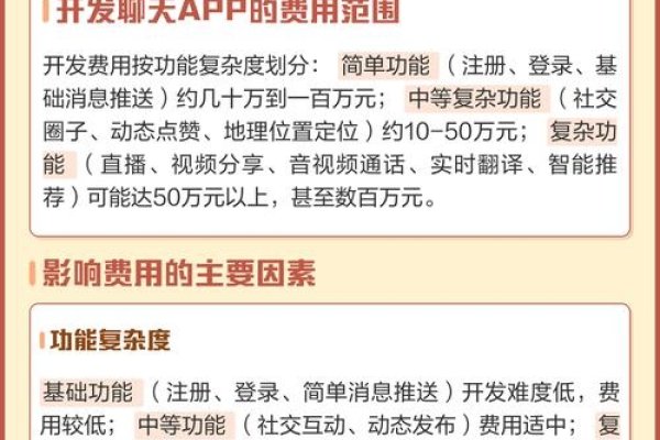 app定制开发聊天应用费用提示-百挑一