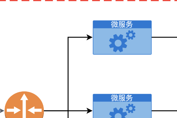 Web服务器开发概述，从概念到实践应用的技术流程解析-百挑一