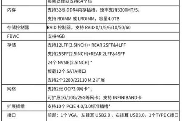 H3C服务器租用价格及配置选择指南-百挑一
