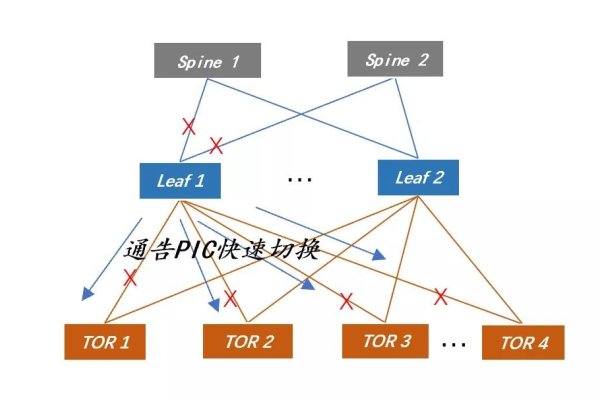 BGP服务器，互联网路由信息交流的核心设施-百挑一