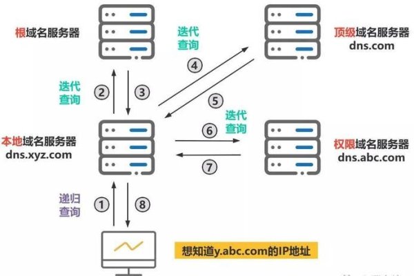 DNS服务,解析域名与连接互联网的桥梁-百挑一
