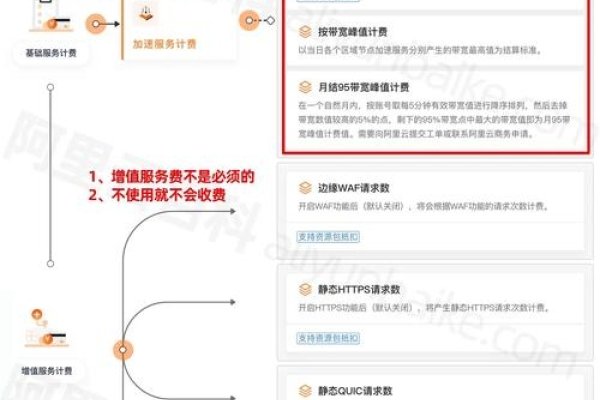 CDN服务器价格与架设费用详解，预算因多种因素而异，建议咨询专业人士获取准确信息！-百挑一