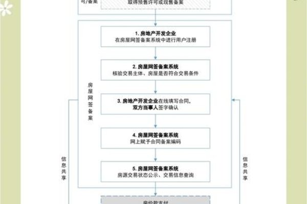 枣庄购房合同备案查询指南-百挑一