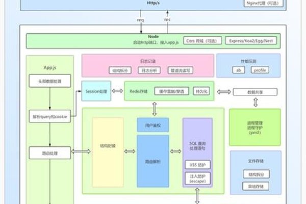 Web服务器架构概览，后端框架与分布式技术探讨-百挑一