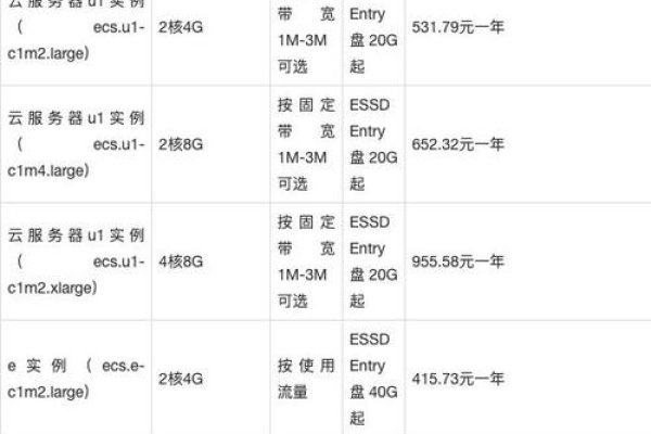 MC租服务器费用解析-百挑一