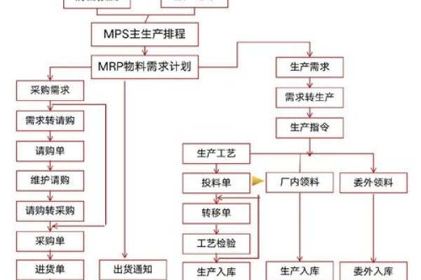 ERP管理系统，企业资源规划的未来趋势-百挑一