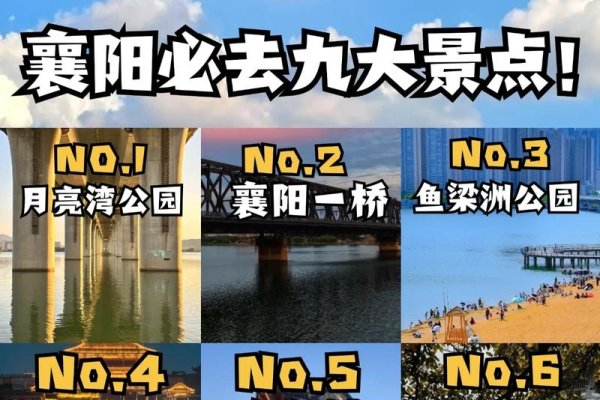 襄樊,古老与现代交织的山水名城网站建设指南-百挑一