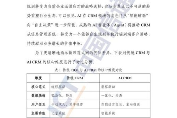 CRM管理系统研究论文-百挑一