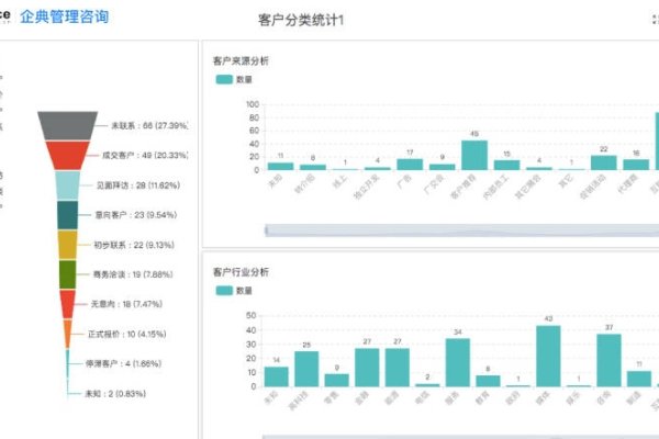 CRM管理软件与CRM管理系统,企业成功的关键要素-百挑一