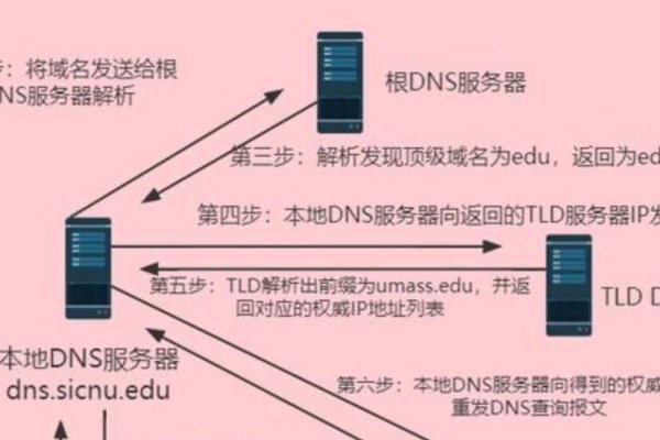 DNS根服务器位置及其重要性-百挑一