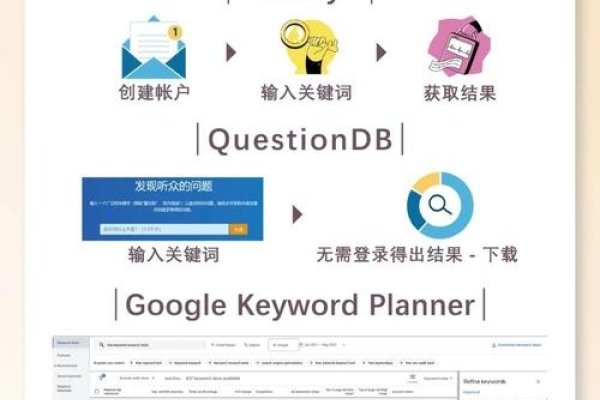 SEO关键词排名技巧及软件应用，策略、细节与安全性关注点解析。-百挑一
