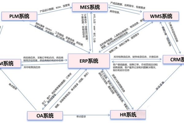 ERP管理系统与基础管理系统的深度解析-百挑一