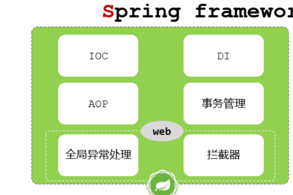 Web后端开发技术全解析-百挑一