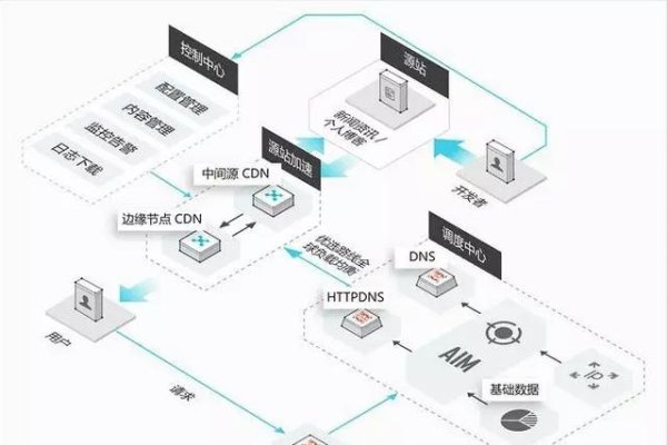 CDN获取真实IP方法及内网查询网站IP技巧-百挑一