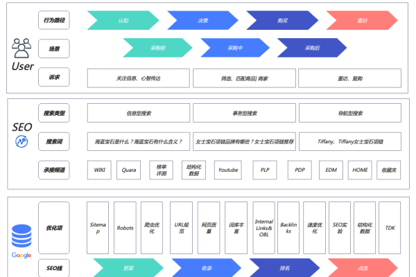 SEO获客，SEO与营销策略的融合-百挑一