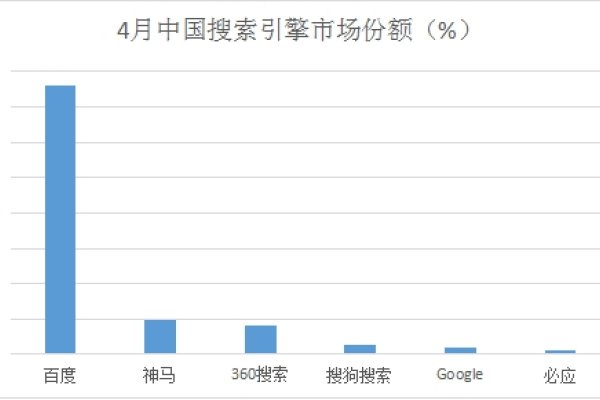 SEO行业前景展望-百挑一