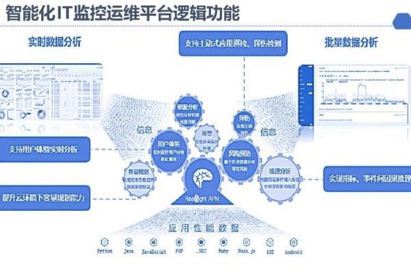 IDC机房运营及前景展望，运维要点与趋势分析-百挑一