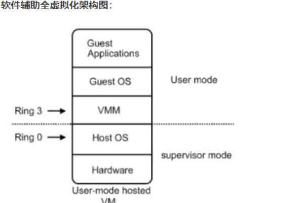 虚拟化技术概览,分类、特点及应用场景探索形式如下, 虚拟化的核心技术与应用场景解析。-百挑一