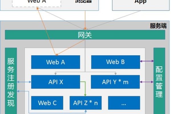 VPS节点搭建工具指南-百挑一