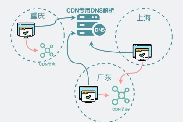 CDN技术,企业的网络防御与性能提升之关键-百挑一