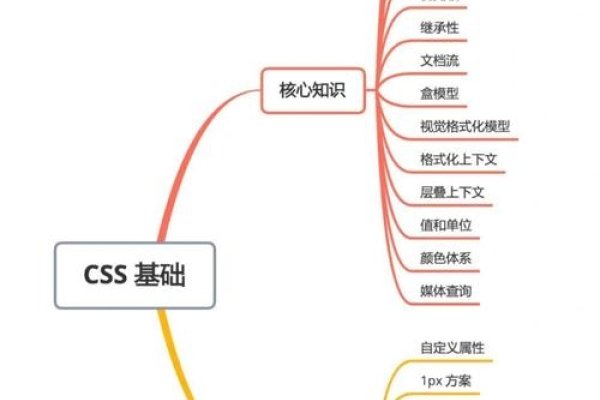 CSS教程官方网站—初学者到进阶者的首选指南-百挑一