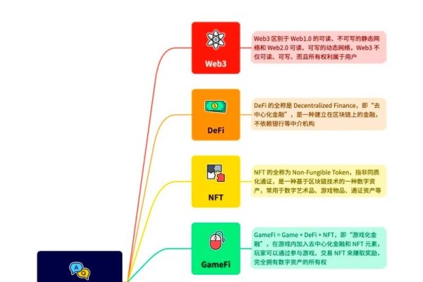 Web技术名词解释-百挑一