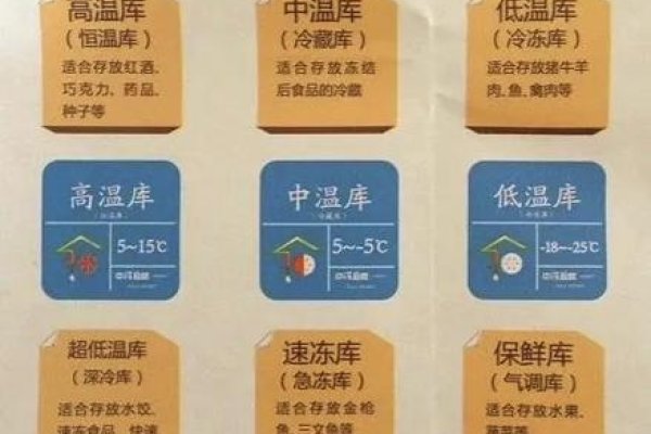 IDC机房温度标准的重要性及其实际应用-百挑一