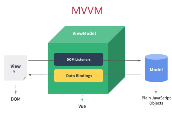 Vue库介绍，一个强大的前端开发框架-百挑一